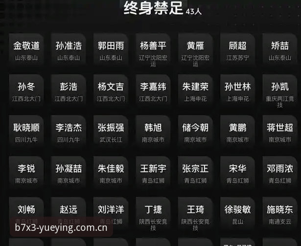 悦盈注册 揭秘足协第三批禁足令:65人名单背后的足球反腐风暴